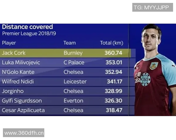 英超球队关系图谱全解析